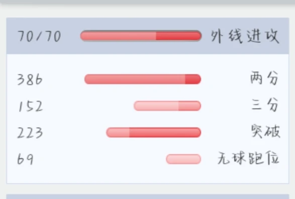篮球力量训练计划表图片_0