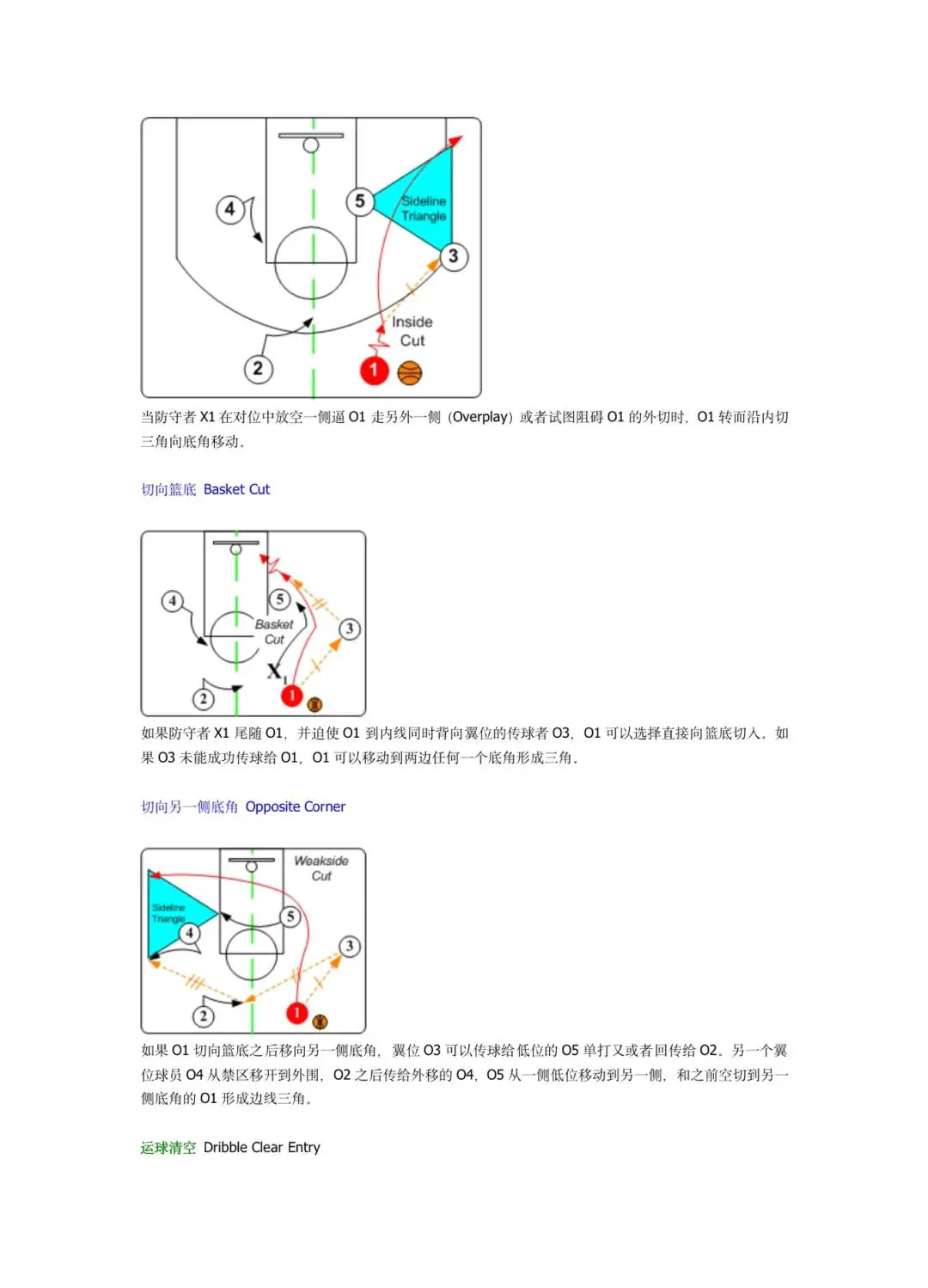 篮球防守训练中如何提高体能和耐力_2